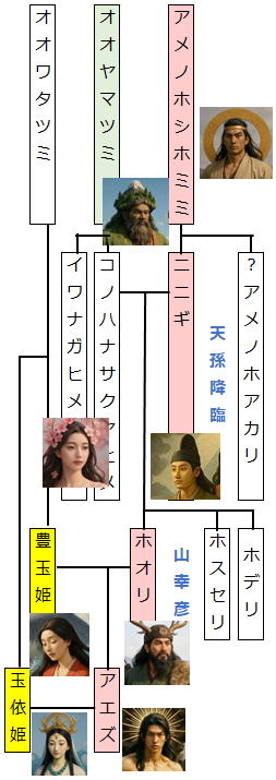 豊玉姫(トヨタマビメ)