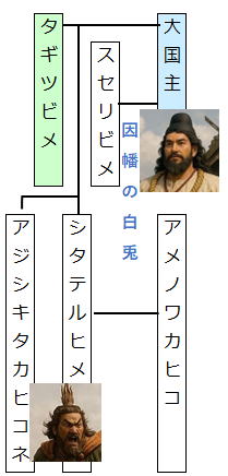 アジスキタカヒコネ