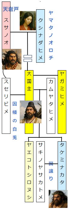 因幡の白兎（いなばのしろうさぎ）